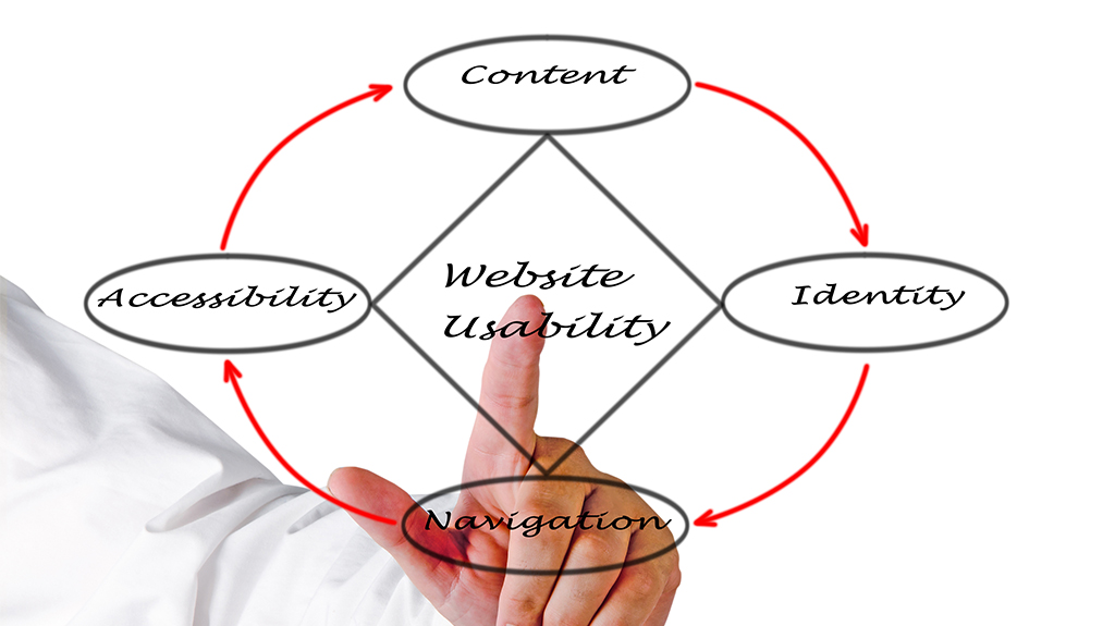 ecommerce marketing